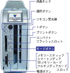 メモリーカードスロット