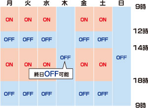 曜日による設定